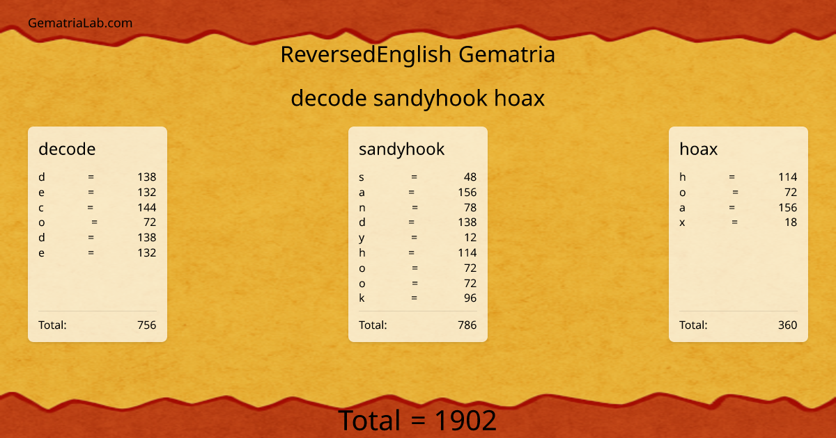 decode sandyhook hoax in reversedEnglish Gematria